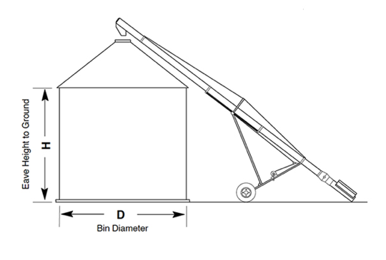 diagram auger length